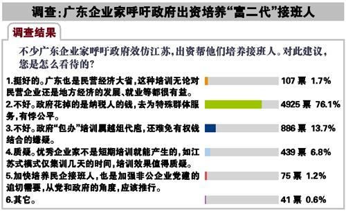 廣東順德企業家呼吁政府出資培養富二代惹爭議