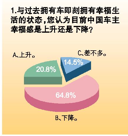 幸福感上升還是下降 幸福感上升還是下降