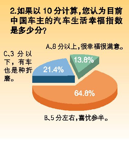 幸福指數 幸福指數