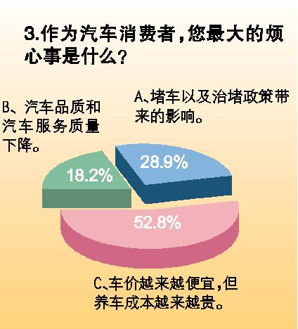 煩心事 煩心事